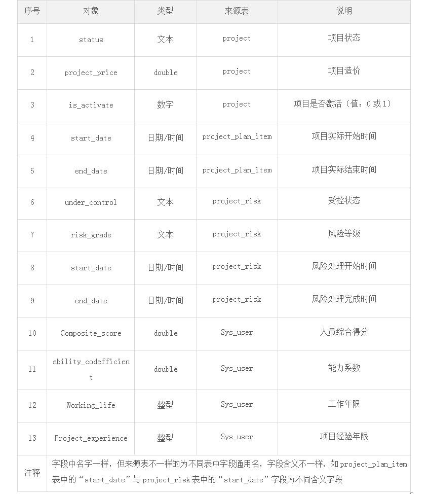 数据需求分析怎么写_数据需求分析范文