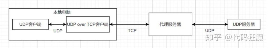 游戏加速器什么原理_游戏加速器的原理与搭建