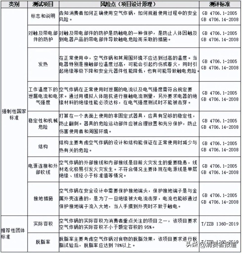 空气炸锅哪个牌子好_14款空气炸锅测评