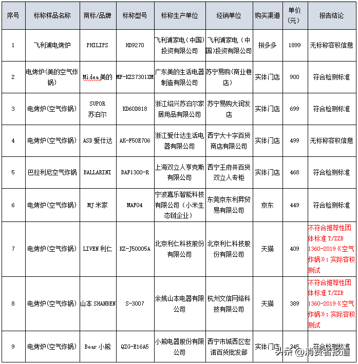 空气炸锅哪个牌子好_14款空气炸锅测评