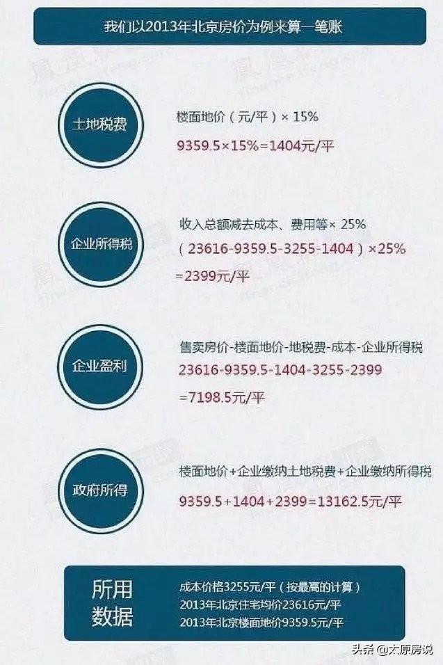 房价根据什么来定_房价是怎么定价的