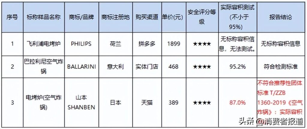 空气炸锅哪个牌子好_14款空气炸锅测评