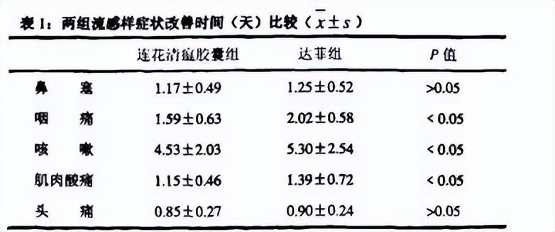 得了甲流后该如何应对_面对甲流该怎么办