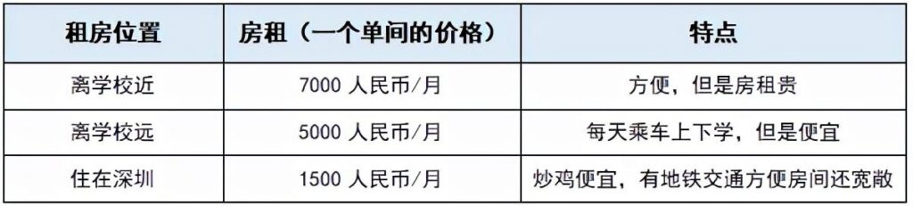 香港大学生活费一个月多少_香港大学生一年需要多少费用