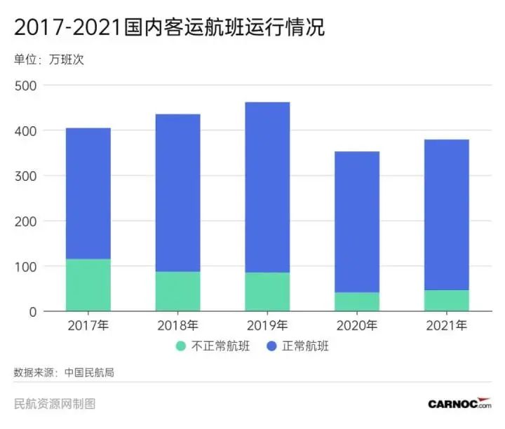 旅客跪求起飞 此前有航班空姐被骂哭