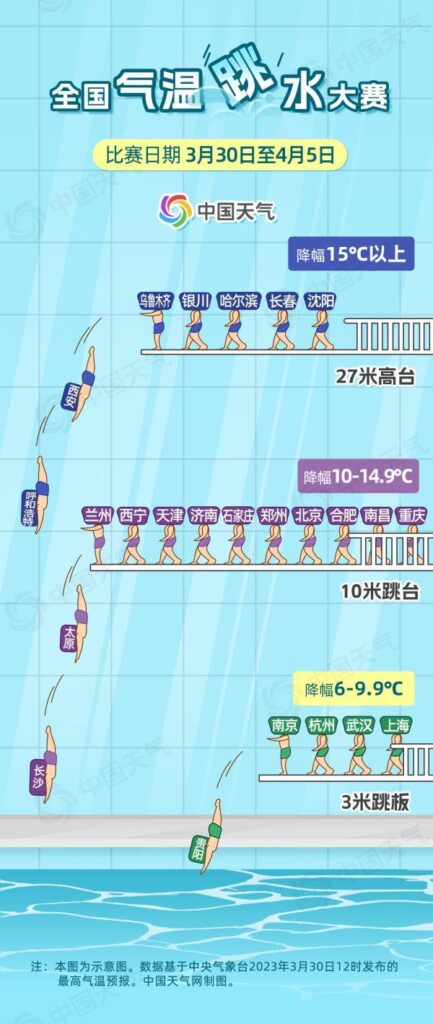 今年以来最大范围雨雪来袭