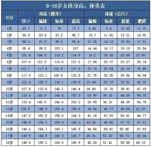 11岁孩子身高多少合适