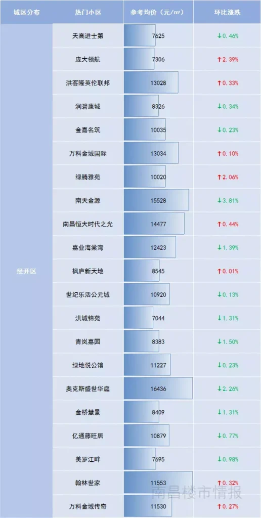 南昌二手房价怎么样_南昌二手房价统计