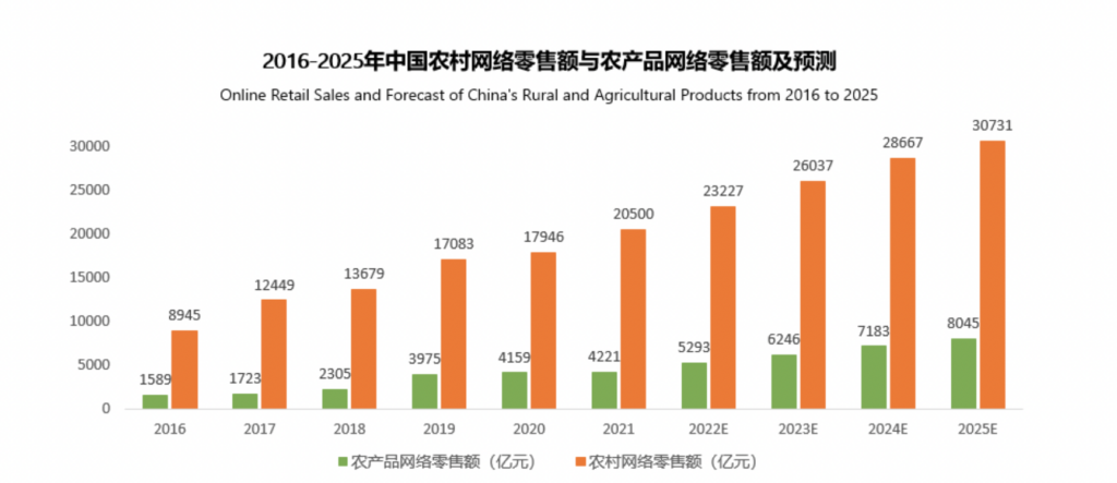 电商赚钱吗_电商的前途怎样