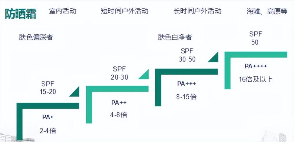 晒伤后该如何修复_为什么要防晒