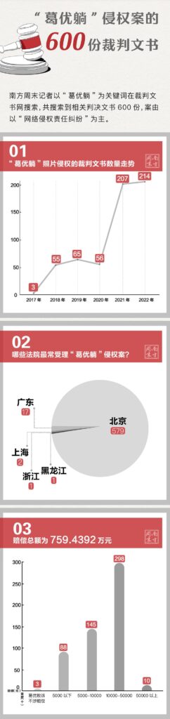 544起侵权官司葛优几乎全胜