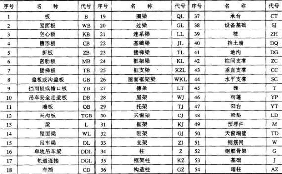 零基础如何识图_教你零基础识图方法