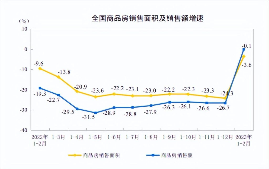 房价上涨是真的吗_房价上涨城市排行