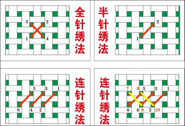 十字绣针法都有哪些_十字绣针法有什么技巧