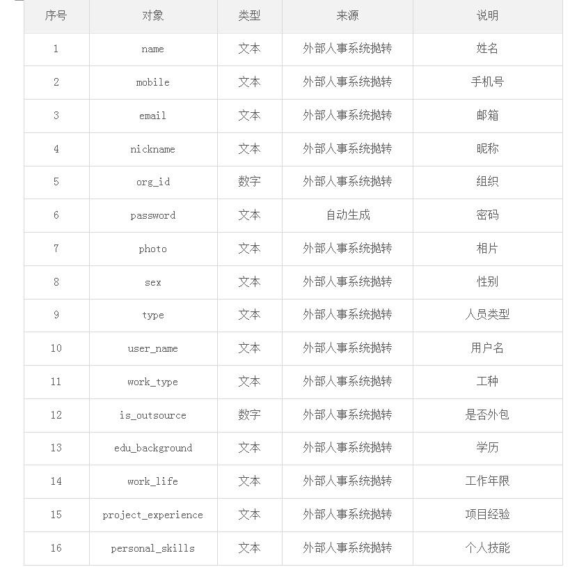 数据需求分析怎么写_数据需求分析范文