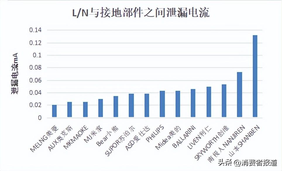 空气炸锅哪个牌子好_14款空气炸锅测评