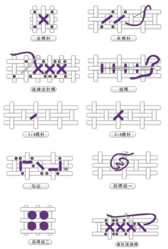 十字绣针法都有哪些_十字绣针法有什么技巧