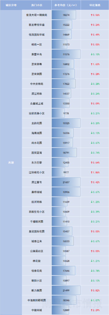 南昌二手房价怎么样_南昌二手房价统计