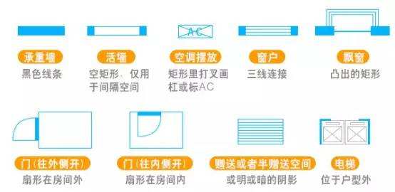 如何看懂房屋平面图_看房屋平面图的方法