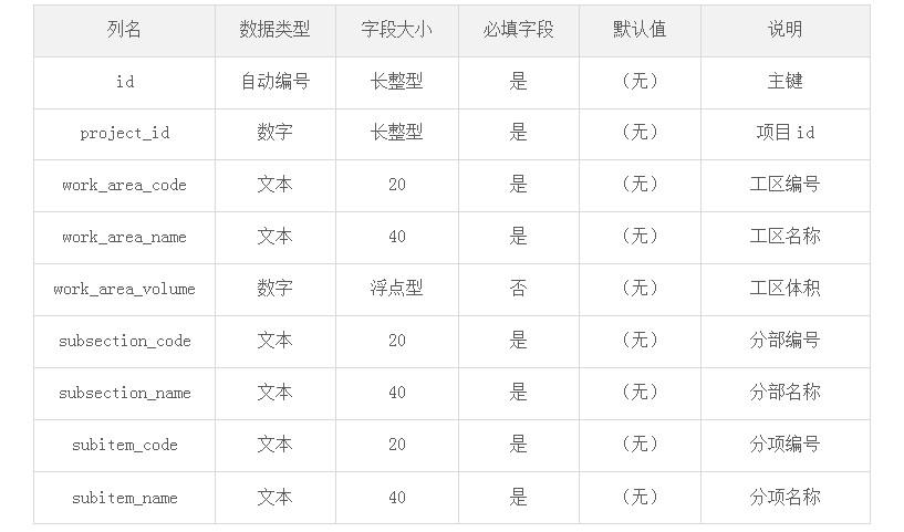 数据需求分析怎么写_数据需求分析范文