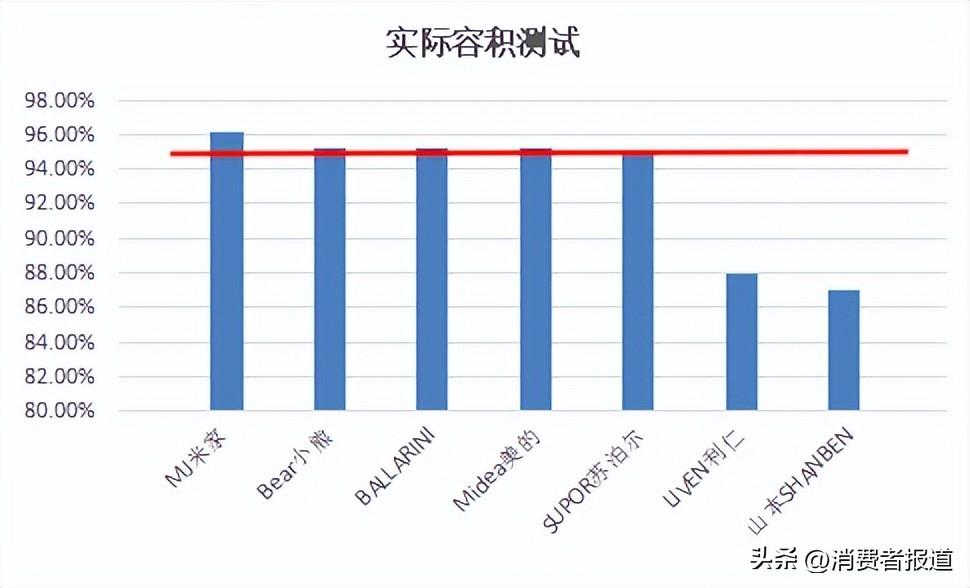 空气炸锅哪个牌子好_14款空气炸锅测评