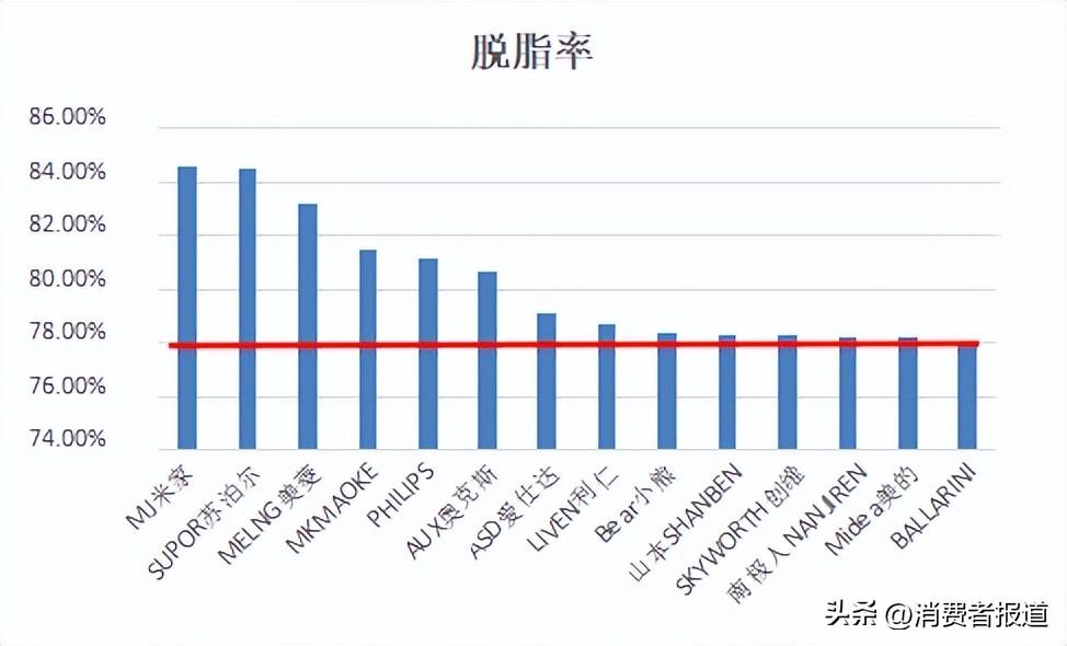 空气炸锅哪个牌子好_14款空气炸锅测评