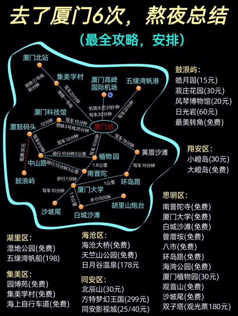 厦门旅游景点_厦门旅游攻略