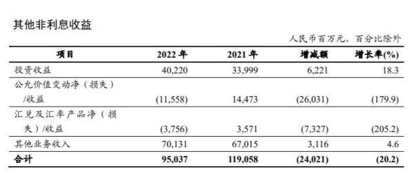 日赚37亿！六大行净利润齐增