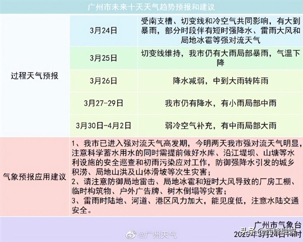 广州多区下冰雹 白天恍若黑夜