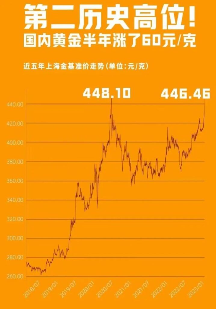 黄金大涨怎么回事_黄金大涨的背景及影响