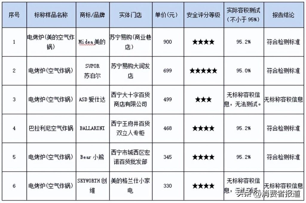 空气炸锅哪个牌子好_14款空气炸锅测评