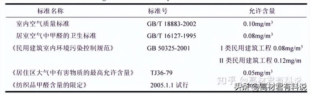 甲醛有哪些危害_甲醛的危害程度