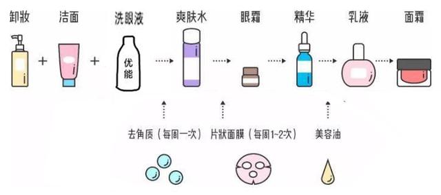 秋冬气垫怎么选_什么气垫不卡粉