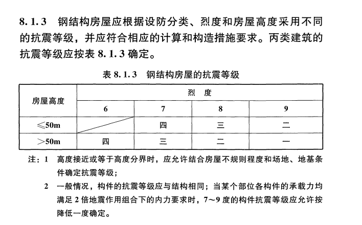 抗震设防烈度_抗震等级