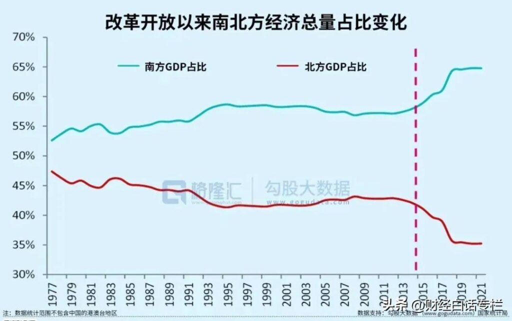 媒体：京津冀人口东北化了