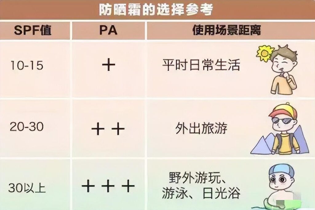 如何选择防晒产品_防晒产品的选购指南