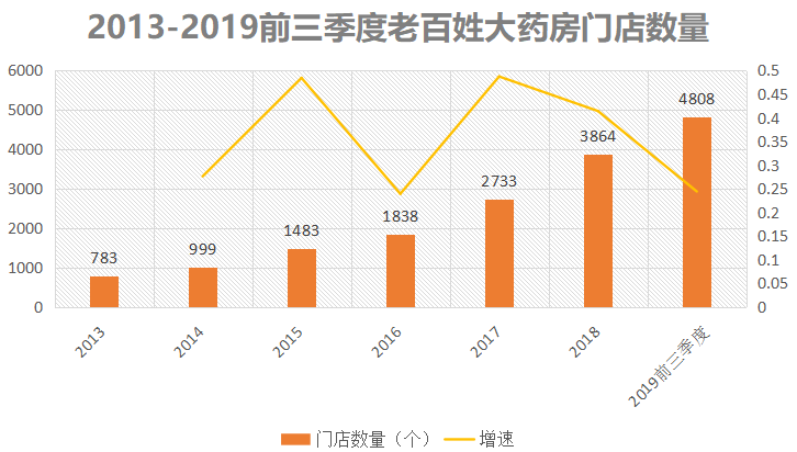 百姓药房能不能干_老百姓大药房挣钱吗