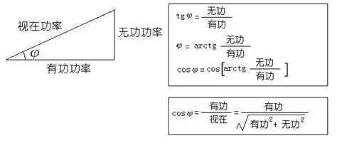 什么是功率因数_功率因数的含义及作用