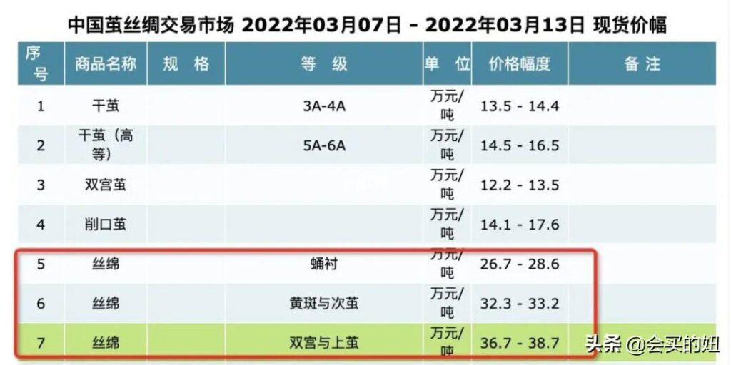 如何鉴别蚕丝被_鉴别蚕丝被的方法