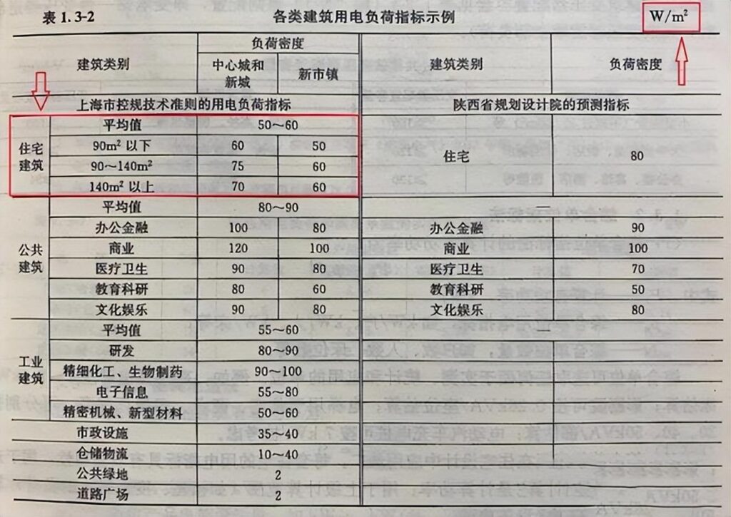 即热式电热水器哪种合适家用_即热式电热水器常见的功率