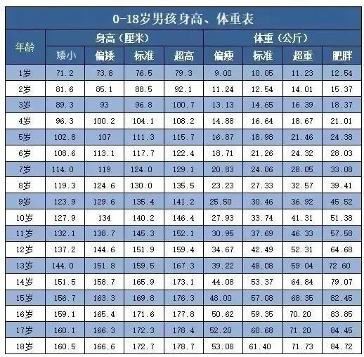 11岁孩子身高多少合适_孩子身高标准对照表