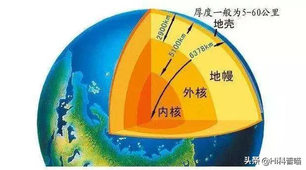 地球为什么不能被挖穿_地球的核心到底是什么