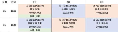 王曼昱退出选拔赛