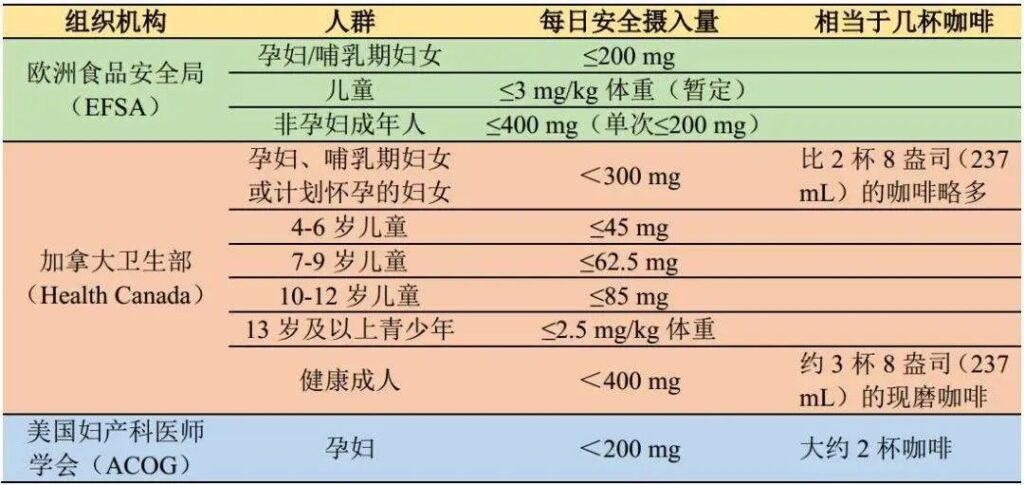 喝咖啡有什么好处_咖啡的好处和作用