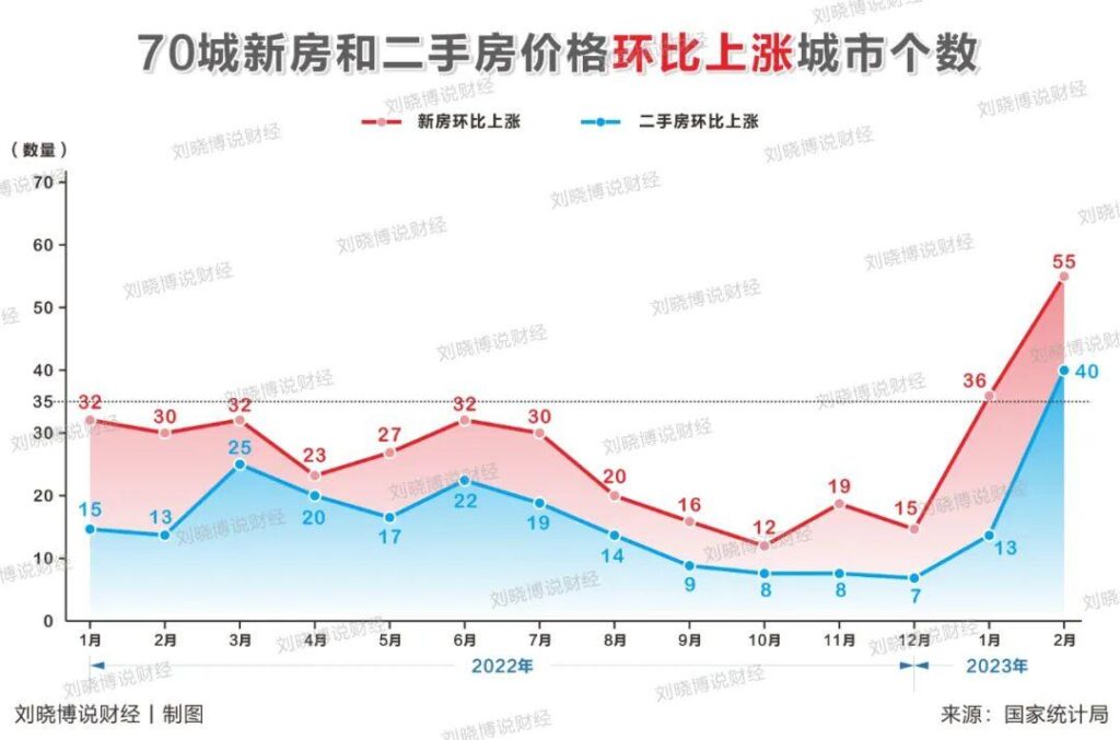 房价上涨是真的吗_房价上涨城市排行