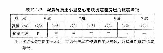 抗震设防烈度_抗震等级