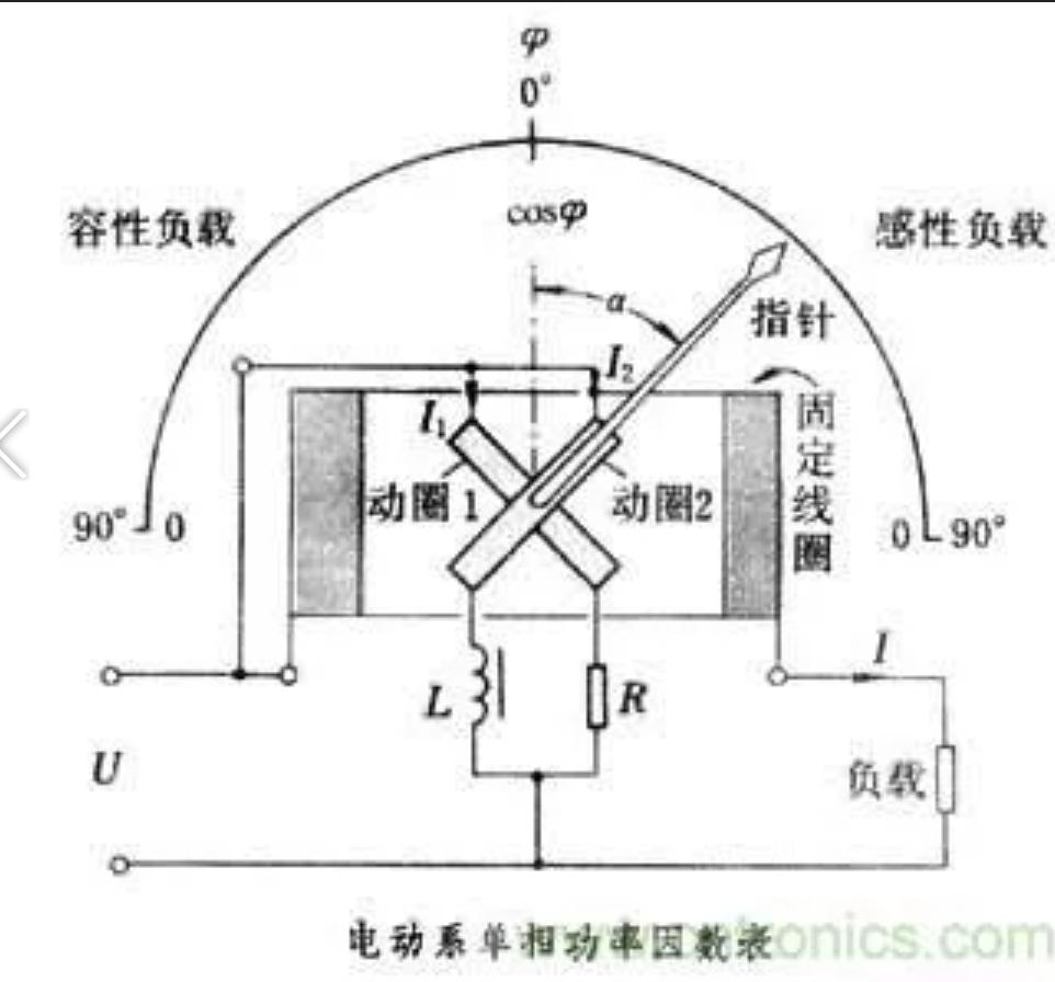 什么是功率因数_功率因数的含义及作用