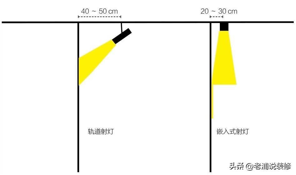 灯光设计的基础_灯具的种类和安装