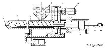 螺杆是什么_注塑机螺杆使用方法