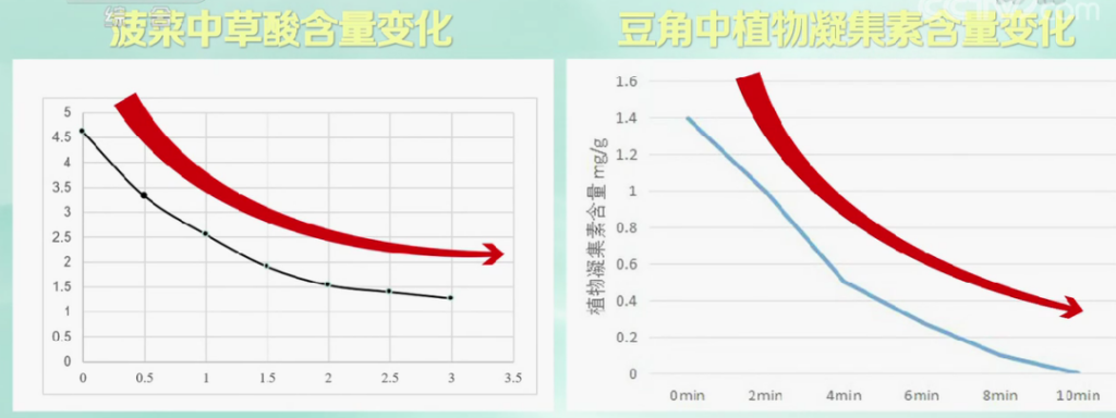 蔬菜怎么吃更有营养_吃蔬菜的讲究和注意事项